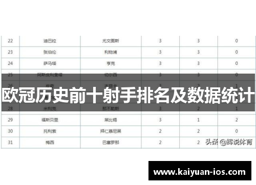 欧冠历史前十射手排名及数据统计